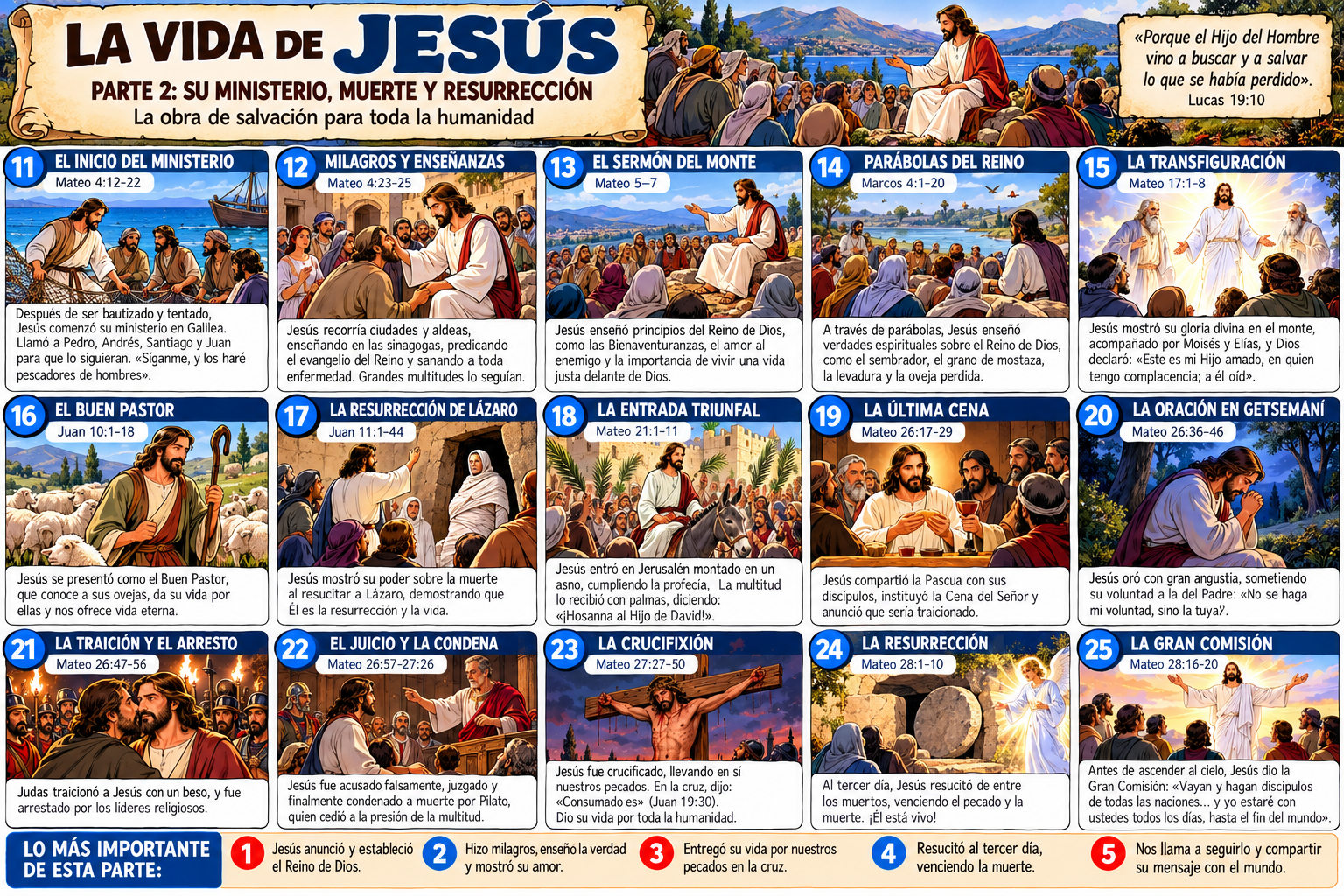Vista ilustrada provisional de la vida de Jesús